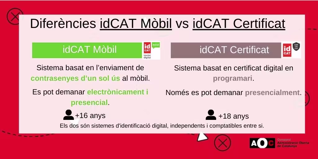diferencies-idcat