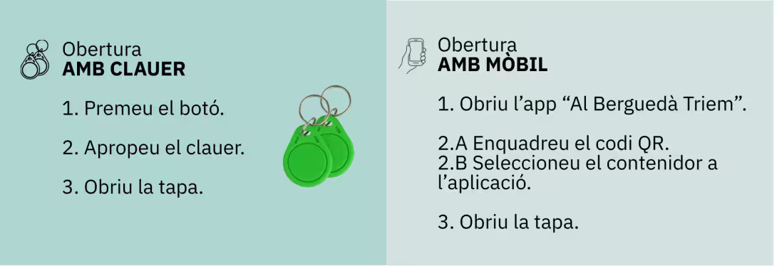 Obertura de contenidors